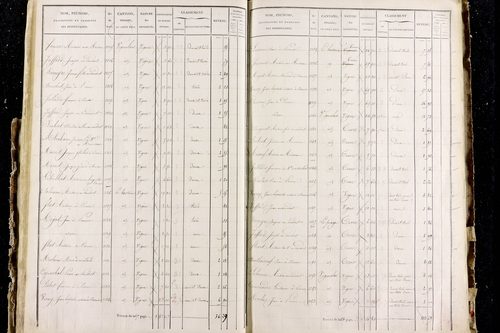 Perrier - P 11287/2      Section B