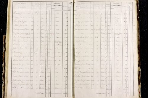 Perrier - P 11287/2      Section B