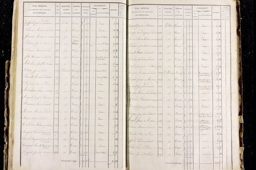 Perrier - P 11287/2      Section B