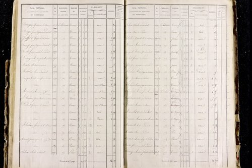 Perrier - P 11287/2      Section B