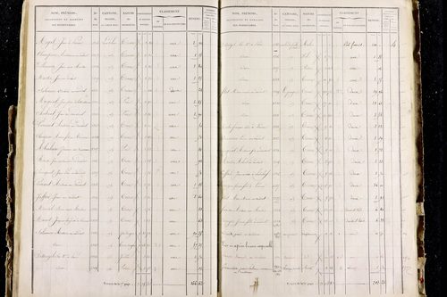 Perrier - P 11287/2      Section B