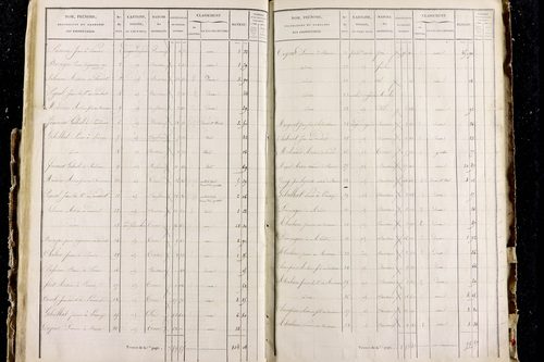 Perrier - P 11287/3      Section C