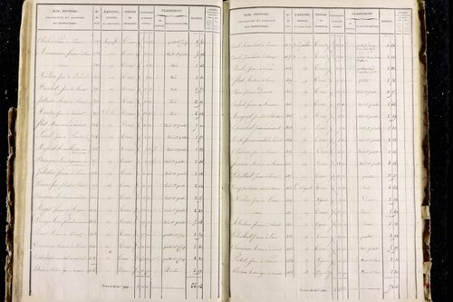 Perrier - P 11287/3      Section C
