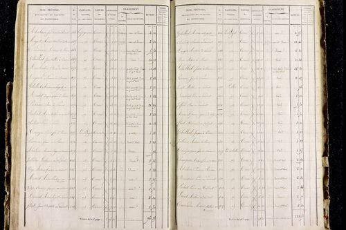 Perrier - P 11287/3      Section C