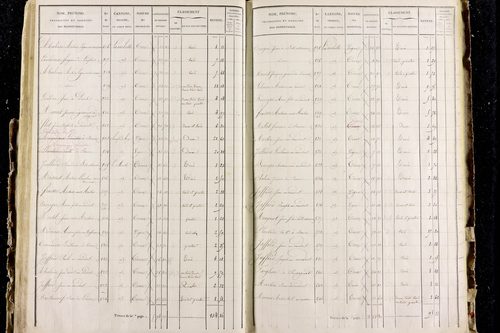 Perrier - P 11287/3      Section C