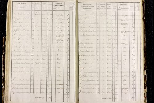 Perrier - P 11287/3      Section C