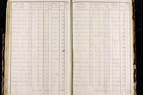 Perrier - P 11287/3      Section C