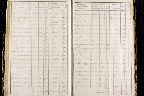 Perrier - P 11287/3      Section C