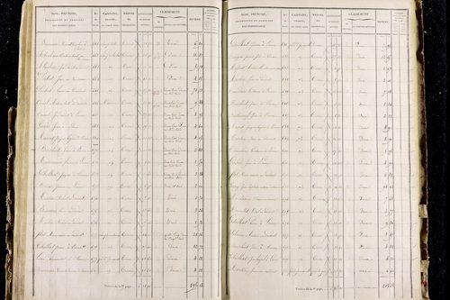 Perrier - P 11287/3      Section C
