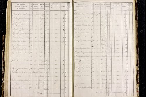 Perrier - P 11287/3      Section C