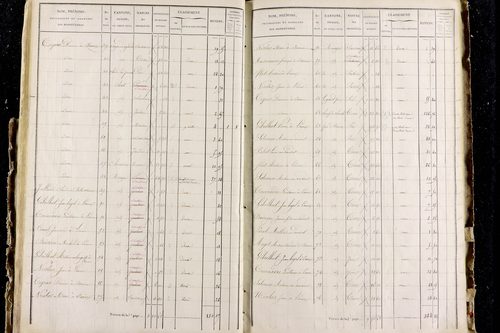 Perrier - P 11287/3      Section C