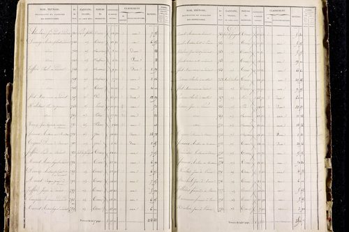 Perrier - P 11287/3      Section C