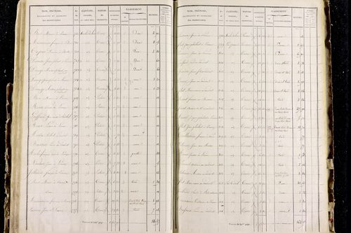 Perrier - P 11287/3      Section C