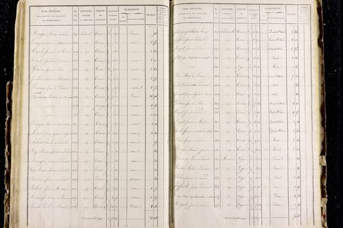 Perrier - P 11287/3      Section C