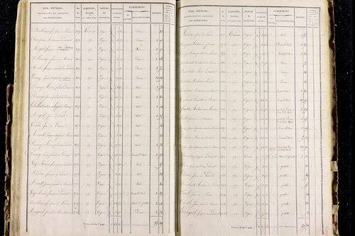 Perrier - P 11287/3      Section C