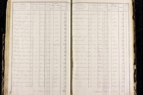 Perrier - P 11287/3      Section C