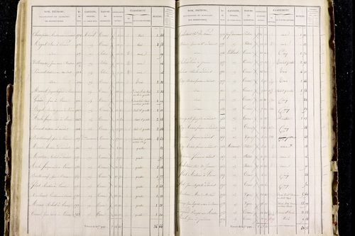 Perrier - P 11287/3      Section C