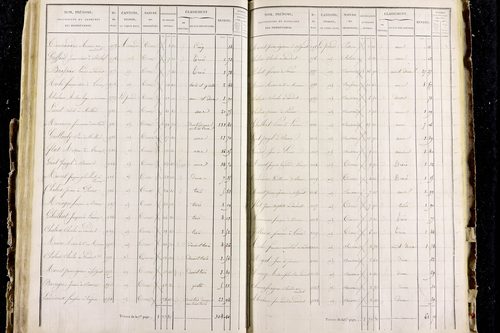 Perrier - P 11287/3      Section C