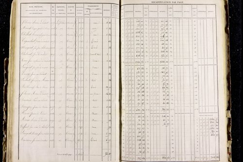 Perrier - P 11287/3      Section C