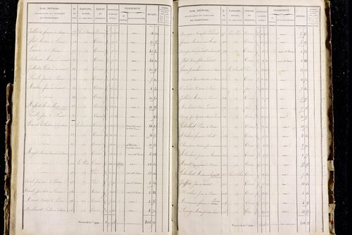 Perrier - P 11287/3      Section C