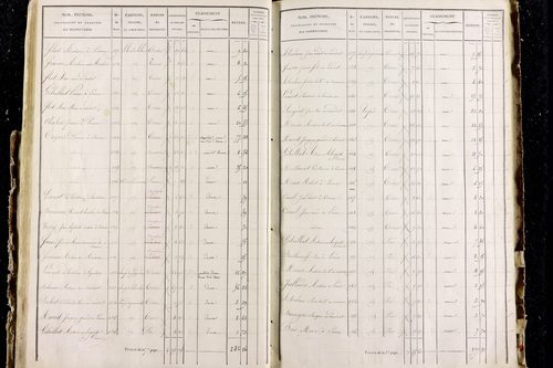 Perrier - P 11287/3      Section C