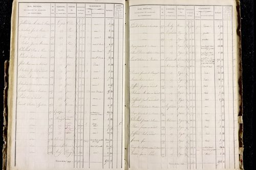 Perrier - P 11287/3      Section C