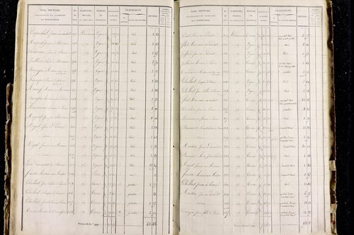 Perrier - P 11287/3      Section C