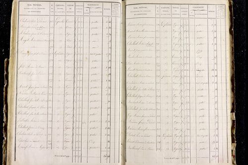 Perrier - P 11287/3      Section C