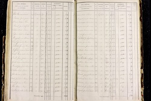 Perrier - P 11287/3      Section C