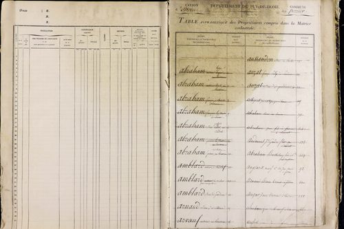 Perrier - P 11517      Folios 761 à 1000