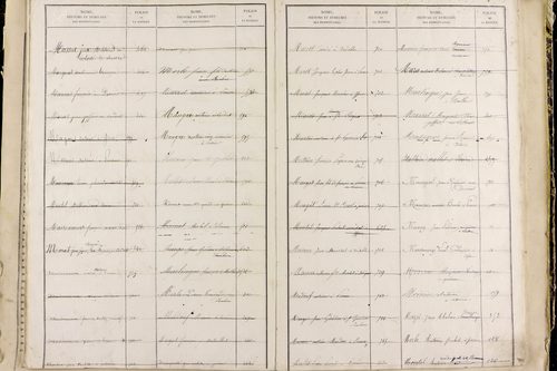Perrier - P 11517      Folios 761 à 1000