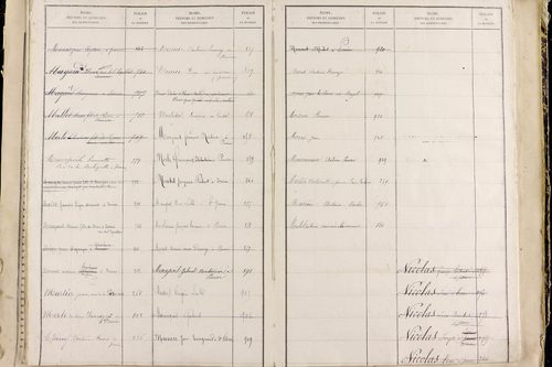 Perrier - P 11517      Folios 761 à 1000