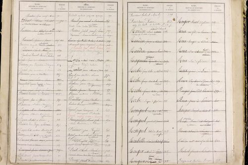 Perrier - P 11517      Folios 761 à 1000