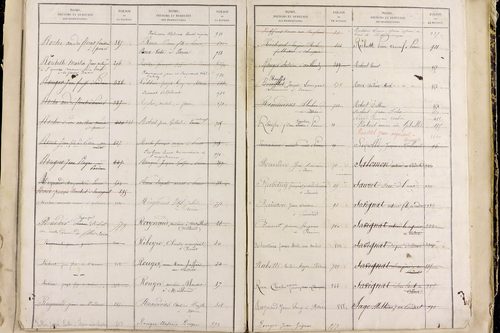 Perrier - P 11517      Folios 761 à 1000