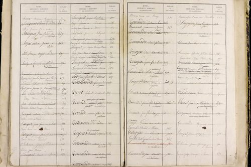 Perrier - P 11517      Folios 761 à 1000