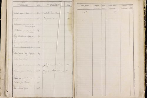 Perrier - P 11517      Folios 761 à 1000