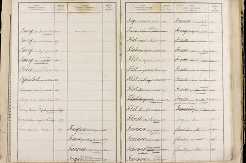 Perrier - P 11517      Folios 761 à 1000