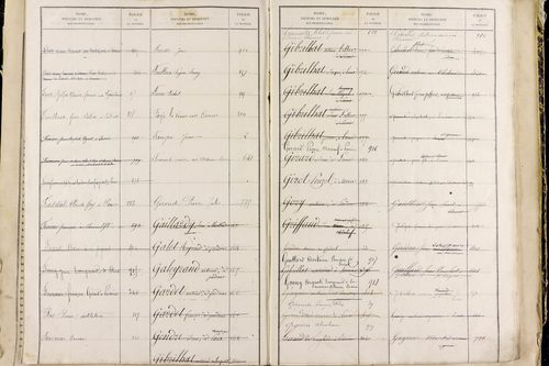 Perrier - P 11517      Folios 761 à 1000
