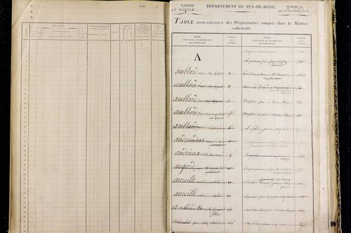 Peschadoires - P 12823      Folios 879 à 1235