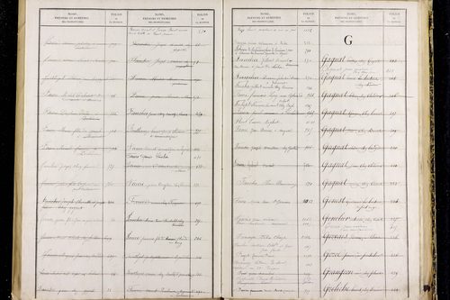 Peschadoires - P 12823      Folios 879 à 1235