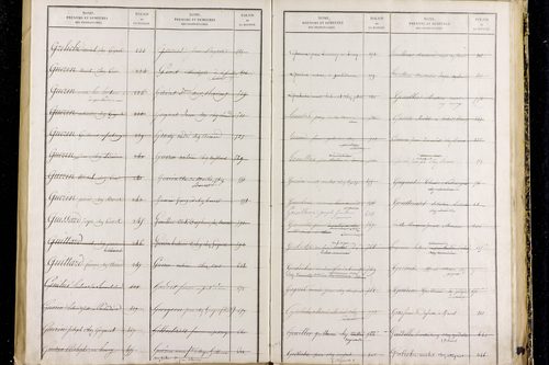 Peschadoires - P 12823      Folios 879 à 1235