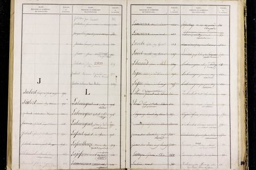 Peschadoires - P 12823      Folios 879 à 1235