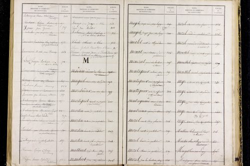 Peschadoires - P 12823      Folios 879 à 1235