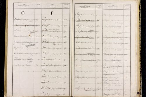 Peschadoires - P 12823      Folios 879 à 1235