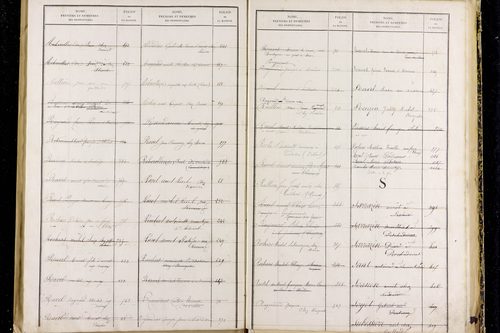 Peschadoires - P 12823      Folios 879 à 1235