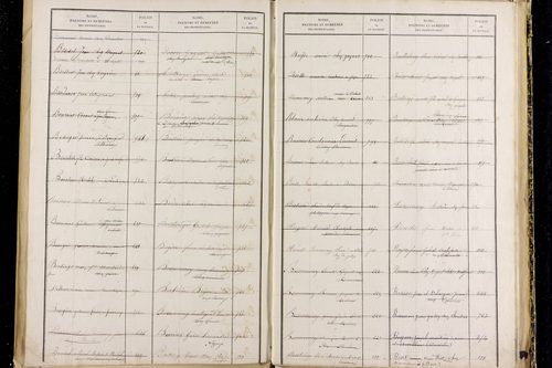 Peschadoires - P 12823      Folios 879 à 1235
