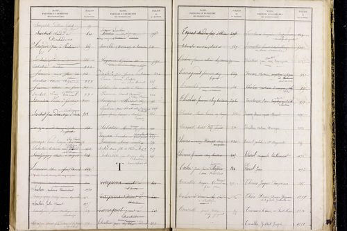 Peschadoires - P 12823      Folios 879 à 1235