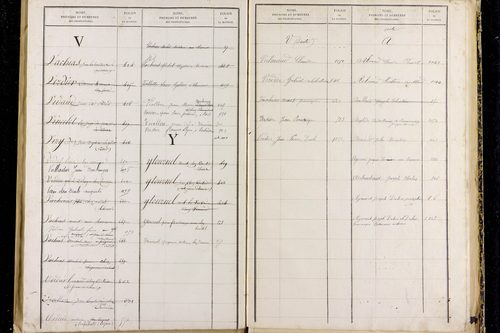 Peschadoires - P 12823      Folios 879 à 1235