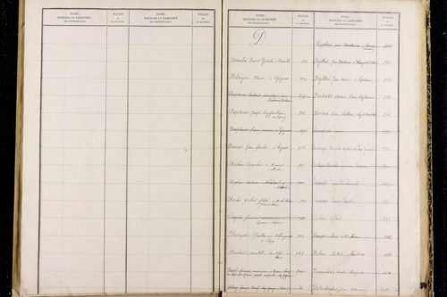 Peschadoires - P 12823      Folios 879 à 1235