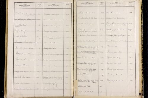 Peschadoires - P 12823      Folios 879 à 1235